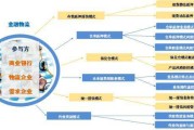 最新营销模式有哪些(目前最好的营销模式)
