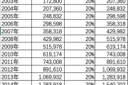 一个月赚10万(什么工作可以一个月赚10万)