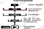抖音完播率(抖音完播率低于多少就不给推荐了)