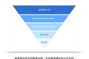 转化率公式(化学转化率公式)