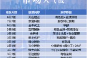 创业板有哪些股票(创业板有哪些股票可以用来打新股)