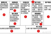 招募合伙人
:在创业公司中如何招募合伙人，如何股权激励和KPI考核？