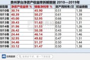 净利率计算公式是什么(营业净利率计算公式是什么)