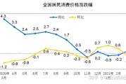 cpi指数(cpi指数计算公式)