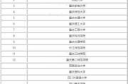 名牌大学排行榜(全国前二十所名牌大学排行榜)