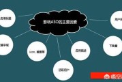 aso苹果优化
:苹果应用商店ASO优化如何做？
