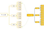 如何做思维导图(用ppt做思维导图)