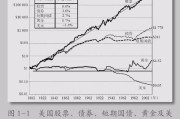 纸黄金投资
:不会理财，现在投资纸黄金怎么样？