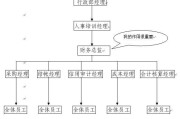 cfo是什么职位(cfo是什么职位什么工作)