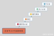 百家号红v代表什么(百家号什么用)