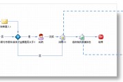 流程管控(工作流程管理)