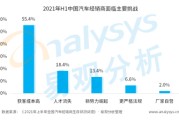 汽车销售平台(北京汽车销售平台)
