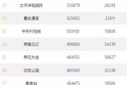 自媒体排名(最火的自媒体平台排名)