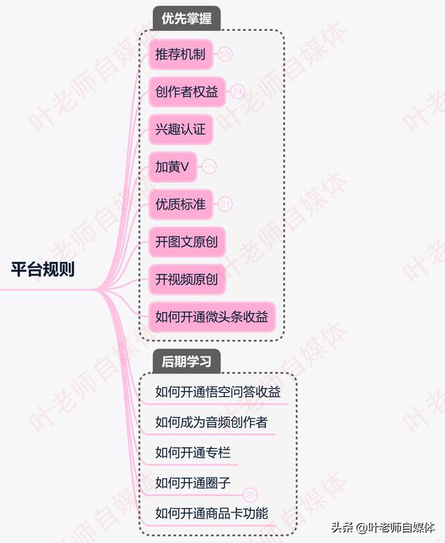 新手如何做自媒体
:新手想做自媒体，具体怎么操作？怎样才能做好？