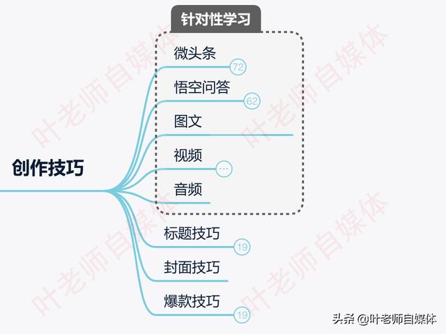 新手如何做自媒体
:新手想做自媒体，具体怎么操作？怎样才能做好？