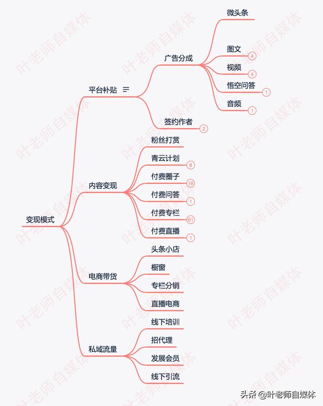 新手如何做自媒体
:新手想做自媒体，具体怎么操作？怎样才能做好？