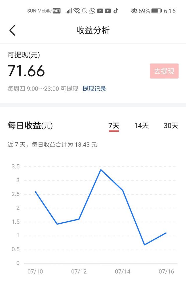 自媒体真实收入打脸
:做自媒体的你，能晒晒真实收入吗？