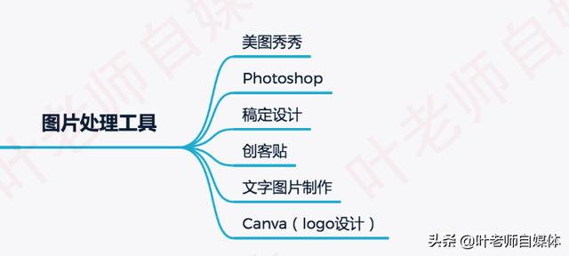 自媒体图片
:自媒体的图片去哪里找？