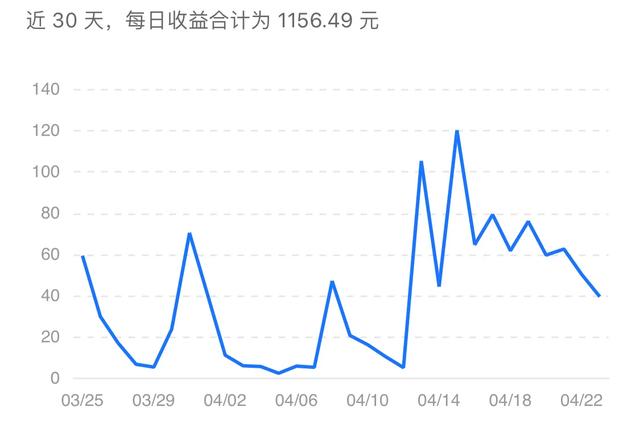 哪个自媒体平台收益好
:你觉得现在哪个自媒体平台分成收益多？而且变现快？