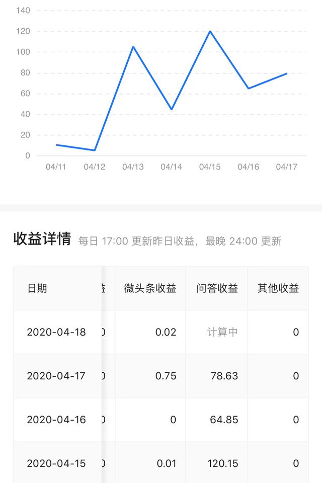 头条自媒体怎么开通
:在头条，自媒体如何开通认证并且有收益？