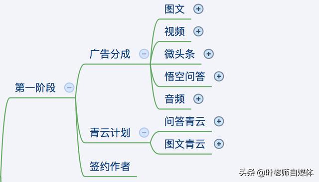 个人自媒体怎么赚钱
:个人如何通过自媒体赚钱？