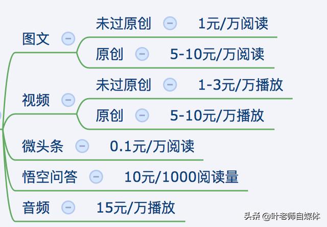 个人自媒体怎么赚钱
:个人如何通过自媒体赚钱？