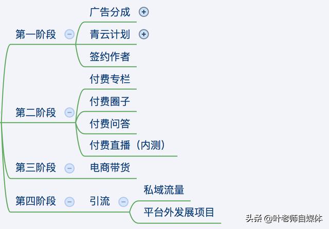 个人自媒体怎么赚钱
:个人如何通过自媒体赚钱？