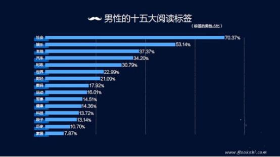 怎样做自媒体赚钱
:自媒体做哪一块最赚钱？