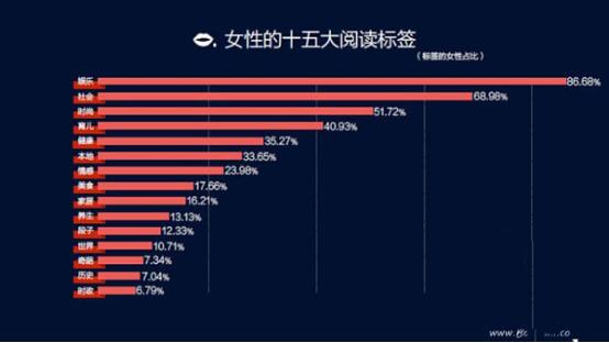 怎样做自媒体赚钱
:自媒体做哪一块最赚钱？