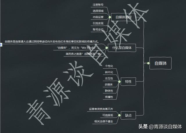 自媒体的概念
:什么是自媒体？有哪些好处？