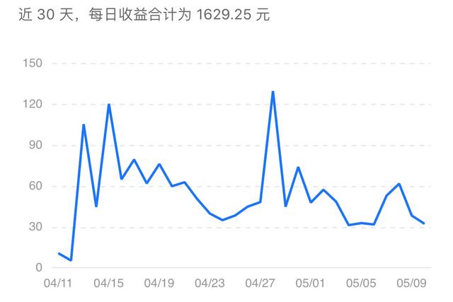 如何通过自媒体赚钱
:怎么可以快速利用自媒体赚到钱？