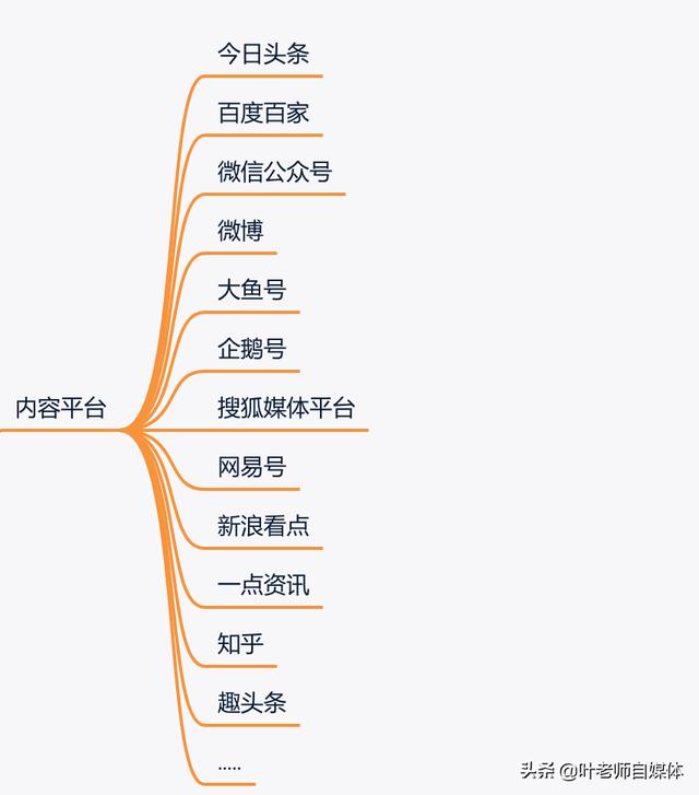自媒体工具大全
:做自媒体，有哪些常用的工具值得推荐？