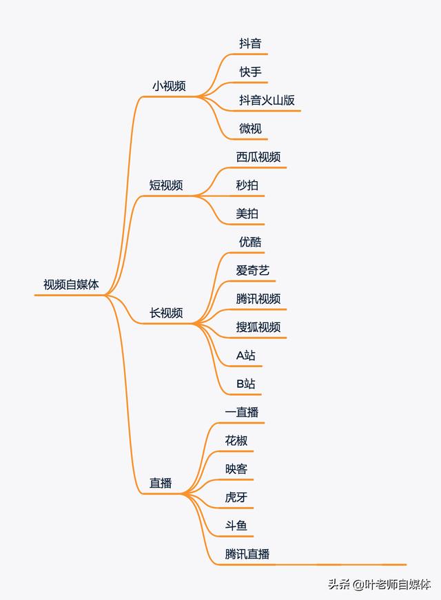 自媒体工具大全
:做自媒体，有哪些常用的工具值得推荐？