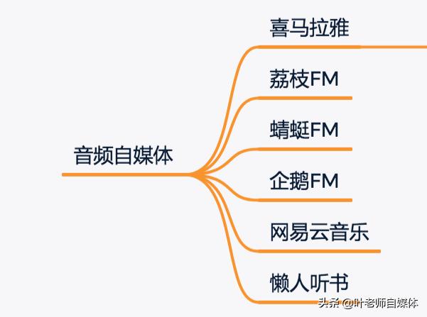 自媒体工具大全
:做自媒体，有哪些常用的工具值得推荐？