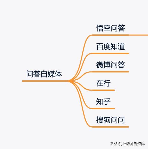 自媒体工具大全
:做自媒体，有哪些常用的工具值得推荐？