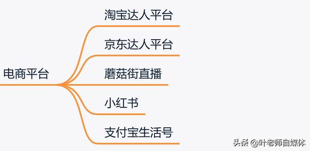 自媒体工具大全
:做自媒体，有哪些常用的工具值得推荐？