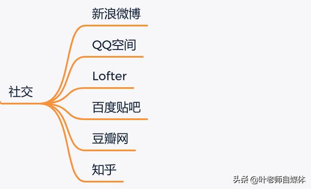 自媒体工具大全
:做自媒体，有哪些常用的工具值得推荐？