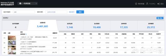 自媒体数据分析平台
:自媒体行业如何做数据分析？