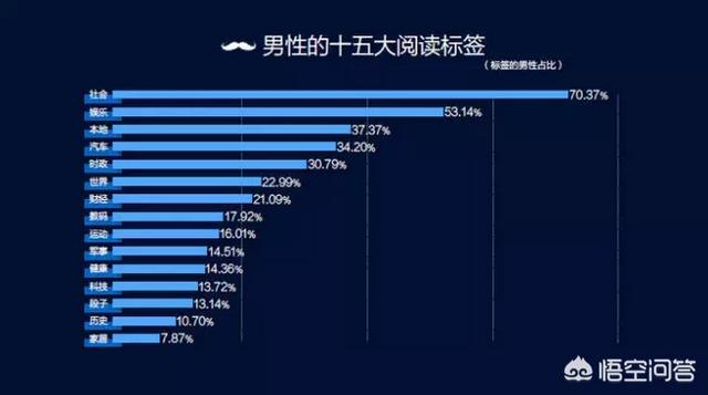 自媒体领域
:现在自媒体比较火的领域有哪些？