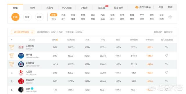 自媒体资源
:自媒体资源怎么找？