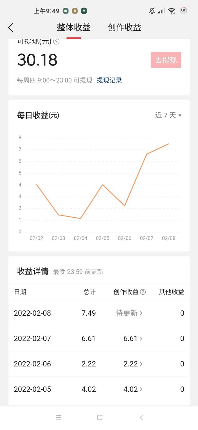 西瓜自媒体
:你们做自媒体，在西瓜，微头条，每天都可以收益多少？