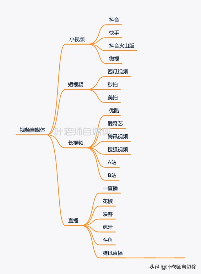 自媒体的平台有哪些
:自媒体创业靠谱的平台有哪些？如何选择？