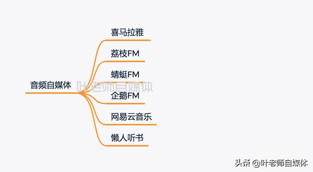 自媒体的平台有哪些
:自媒体创业靠谱的平台有哪些？如何选择？