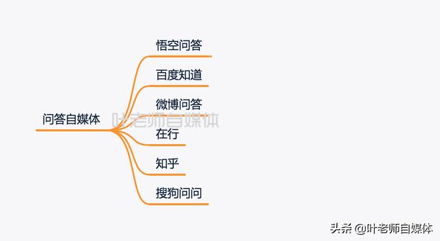 自媒体的平台有哪些
:自媒体创业靠谱的平台有哪些？如何选择？