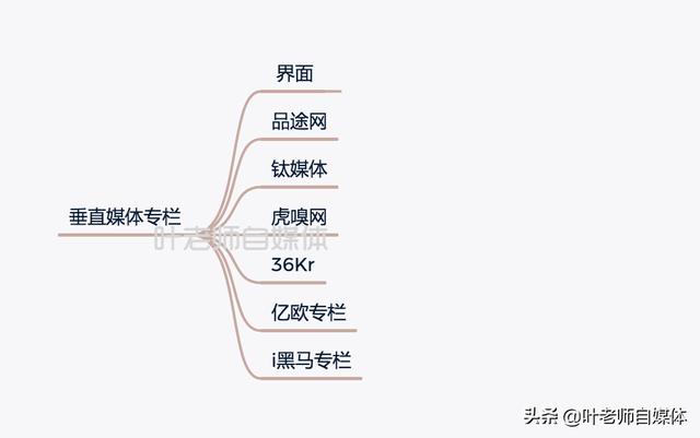 自媒体的平台有哪些
:自媒体创业靠谱的平台有哪些？如何选择？