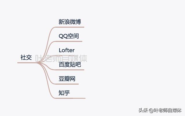 自媒体的平台有哪些
:自媒体创业靠谱的平台有哪些？如何选择？
