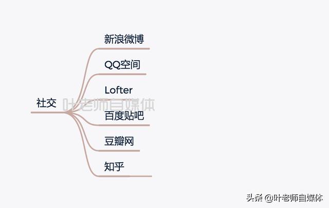 自媒体的平台有哪些
:自媒体创业靠谱的平台有哪些？如何选择？