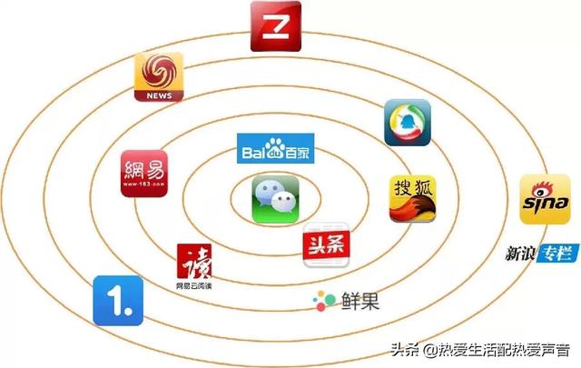 做自媒体有哪些平台
:网上有哪几个可以做自媒体的平台呢？