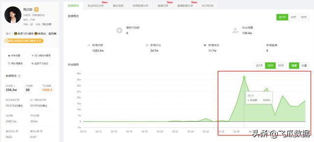 自媒体排名
:目前自媒体人粉丝排行榜前十的是哪几位？如何评价他们？