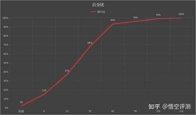 至尊时代hk01861自媒体
:性价比远超Redmi！骁龙870+LCD护眼屏仅1799元起，为什么没人买？